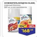 Лента Акции - ОСВЕЖИТЕЛЬ ВОЗДУХА GLADE