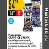Карусель Акции - Мороженое CRÀFT ICE CREAM