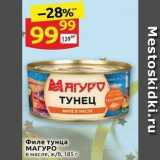 Дикси Акции - Филе тунца МАГУРО