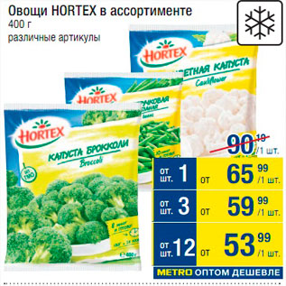 Акция - Овощи Hortex