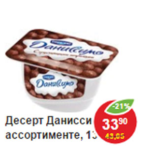 Акция - Десерт Даниссимо