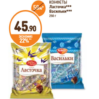 Акция - КОНФЕТЫ Ласточка Васильки 250 г