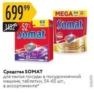 Акция - Средства SOMAТ