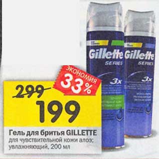 Акция - Гель для бритья Gillette