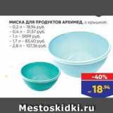 Лента Акции - МИСКА Для ПРОДУКТОВ АРХИМЕД