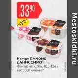 Карусель Акции - Йогурт Danone