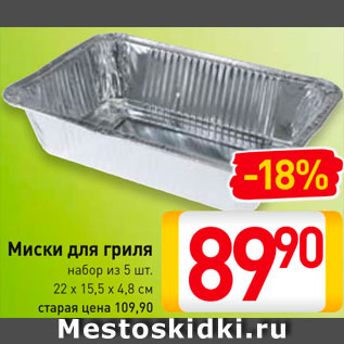 Акция - Миски для гриля